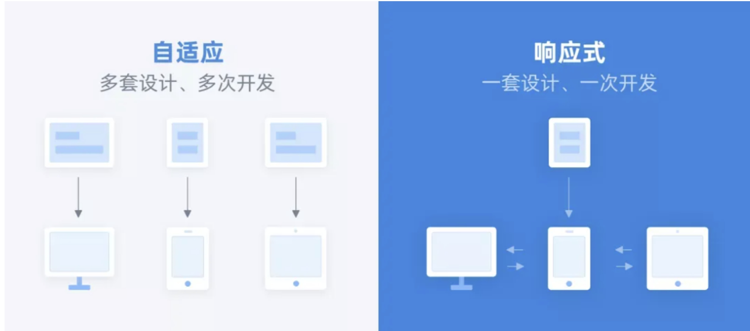 2D / 3D 视觉处理